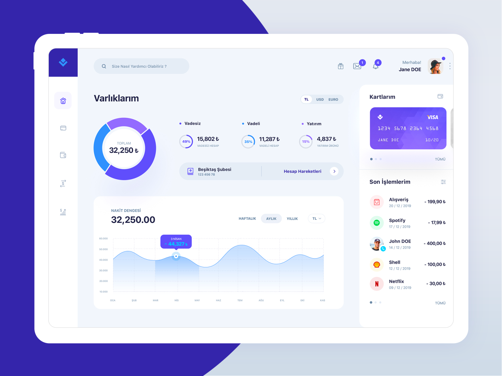 Banking Dashboard by ibrahim bayram on Dribbble