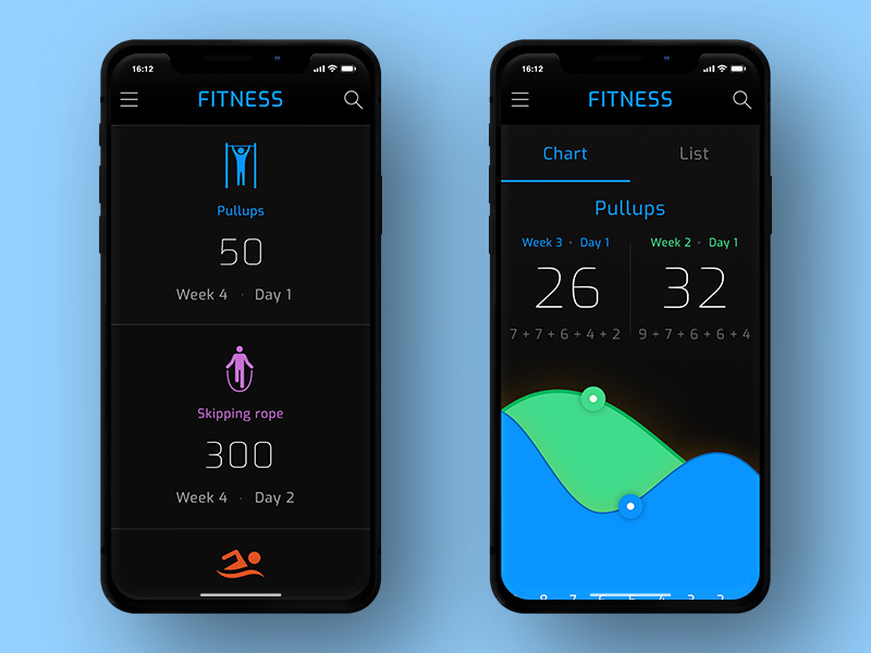 Fitness App by Madhusudhan on Dribbble