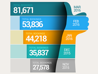 Info graphics