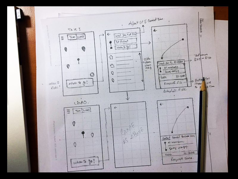 Wireframing UX mockups low fidelity screens flow brain storming application iphone prototyping pencil paper hand sketch wireframe ux