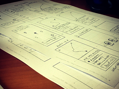 Wireframe v2 application brain storming flow hand sketch iphone low fidelity mockups pencil paper prototyping screens ux wireframe