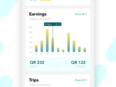 Dashboard - Bar Chart android bar chart dashboard design data graph home screen iphone money revenue stats