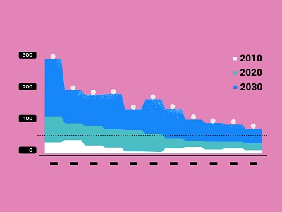 Data Visualization analytics data data viz flat minimal styleframe vector visualization