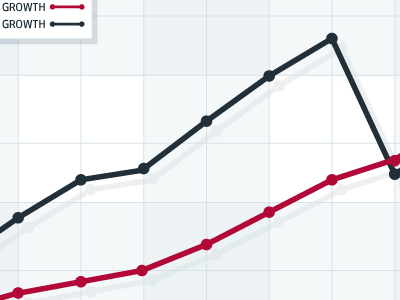 Growth Graph