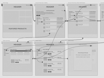 User Flow flow prototype ui ux wireframe