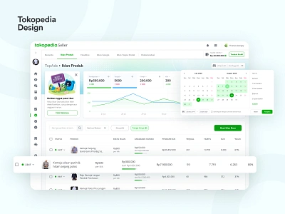 TopAds Dashboard ads analytic dashboard dashboard ui discovery product seller tokopedia ui user experience user interface ux web design