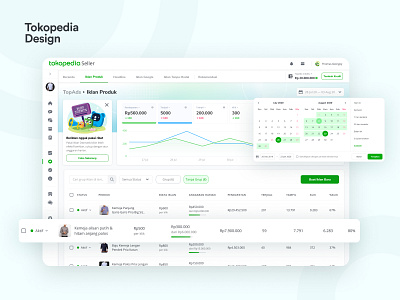 TopAds Dashboard