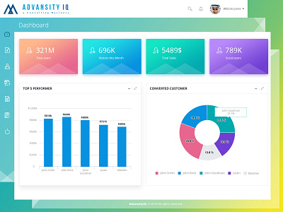 Advansity IQ | Sales Management Dashboard