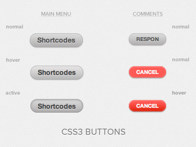 CSS3 Buttons by Oscar Barber on Dribbble