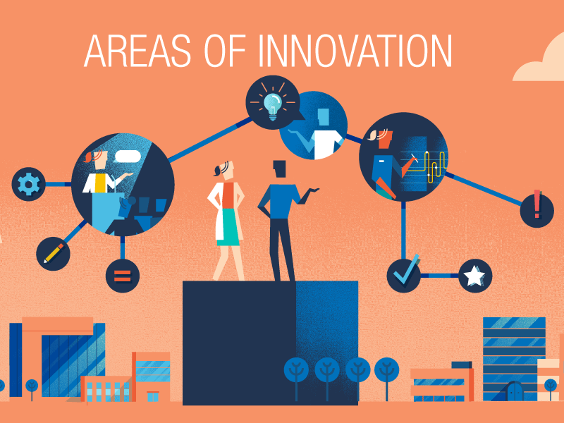 Innovation charts collaboration expand explore graphs innovation insights methodology nodes process research