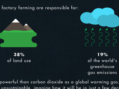 Veganism fabian de la flor graphic design illustration infographic