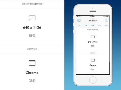 Insights app apple browser dashboard google analytics ios ios 7 iphone measure screen size stats