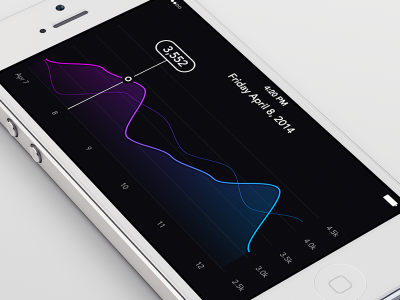 Graph Concept ios app apple iphone graph dashboard google analytics