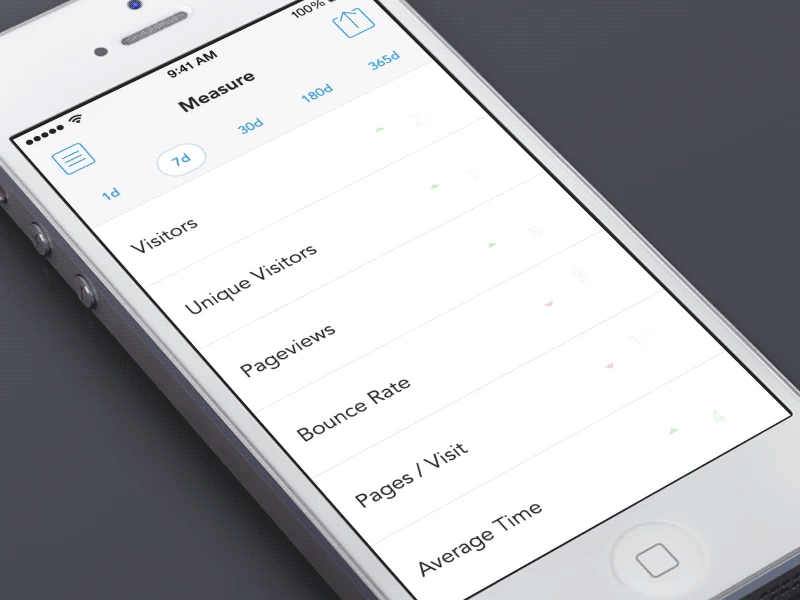 Measure App Animation - Graph, Stats animation app charts dashboard data google analytics graph ios iphone stats