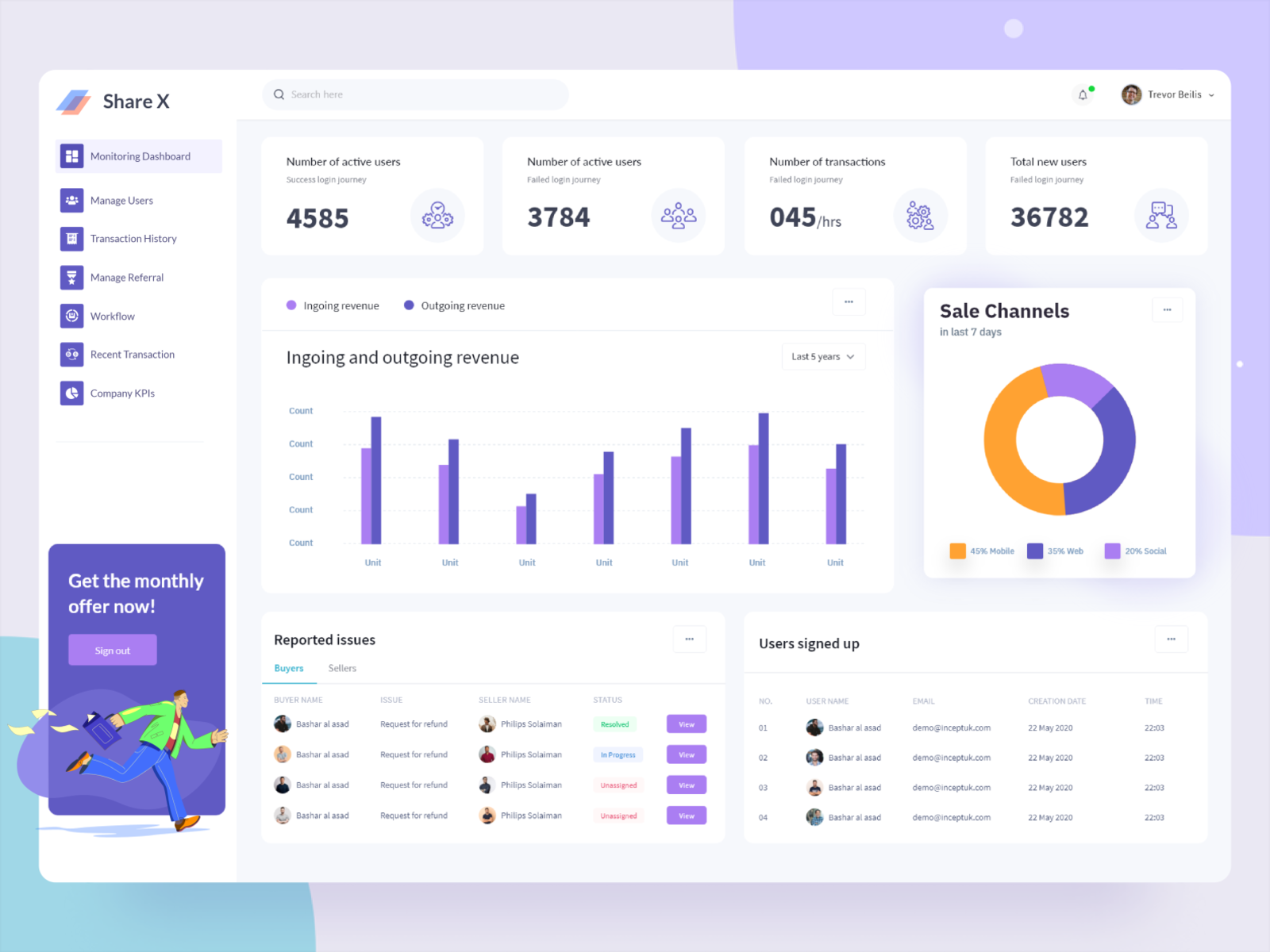 Stock Analysis Dashboard by TechCare™ Inc on Dribbble