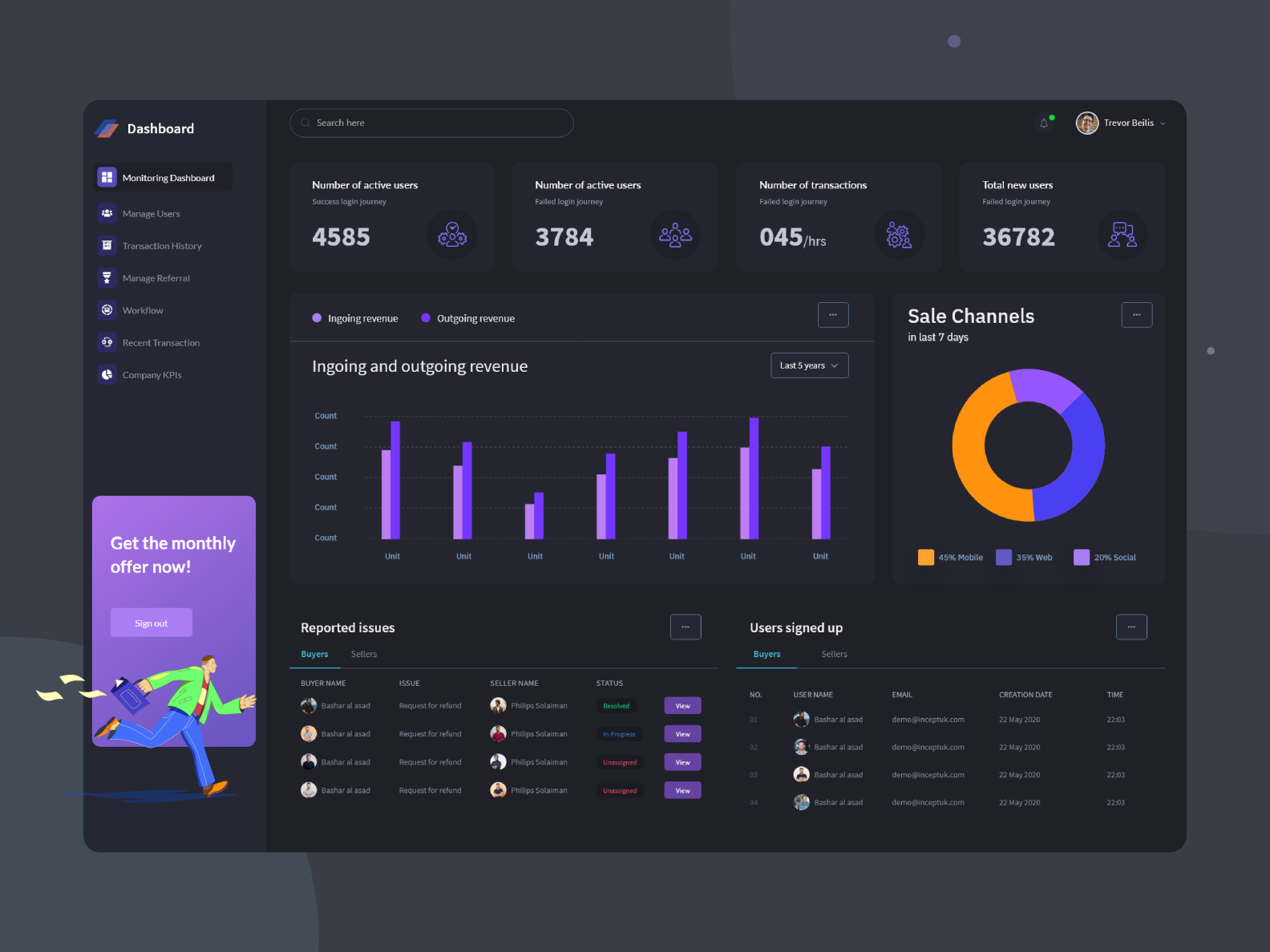 Dark Version of Stock Analysis Dashboard by TechCare™ Inc on Dribbble