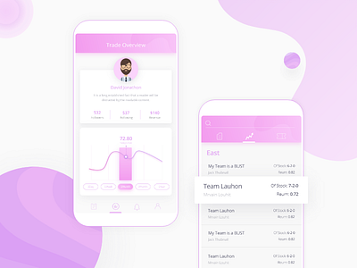 Share Market App Design Concept app design finance ui ux