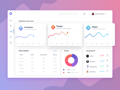 Communication tools use dashboard colorful dashboard design gradient graph interface social media statistics trending trendy 2019 ui ux