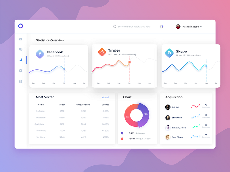 Communication tools use dashboard by TechCare™ Inc on Dribbble