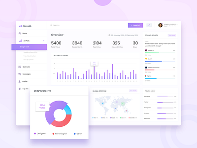 Online poll result dashboard adobe xd branding card dashboard design flat graphic icon illustration interface minimal simple trending type typography ui ux vector web website