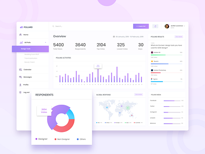 Online poll result dashboard