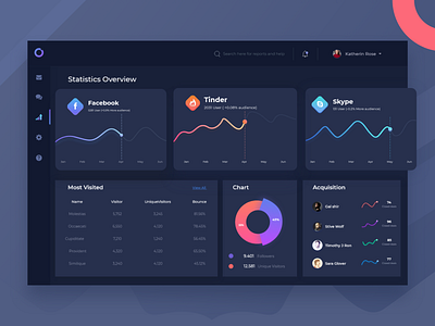 Communication tools use dashboard_dark mode