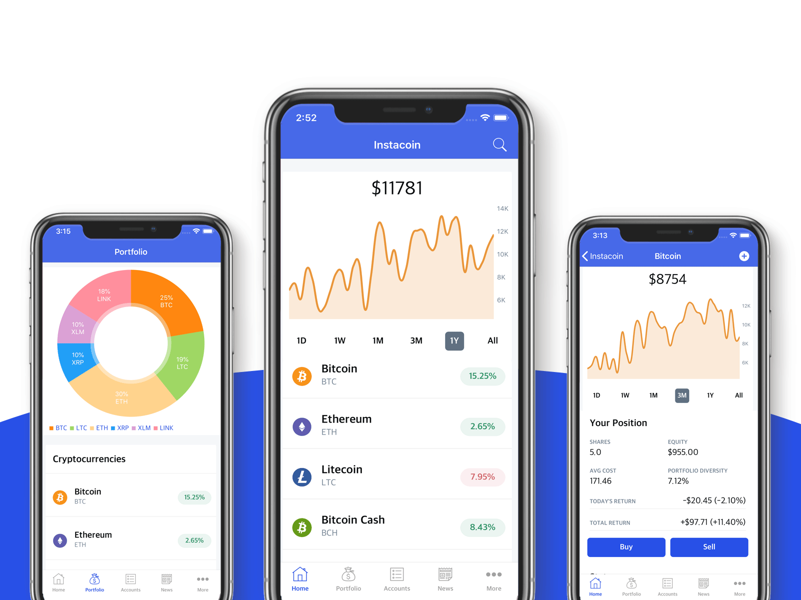 Crypto App Template by iOS App Templates on Dribbble