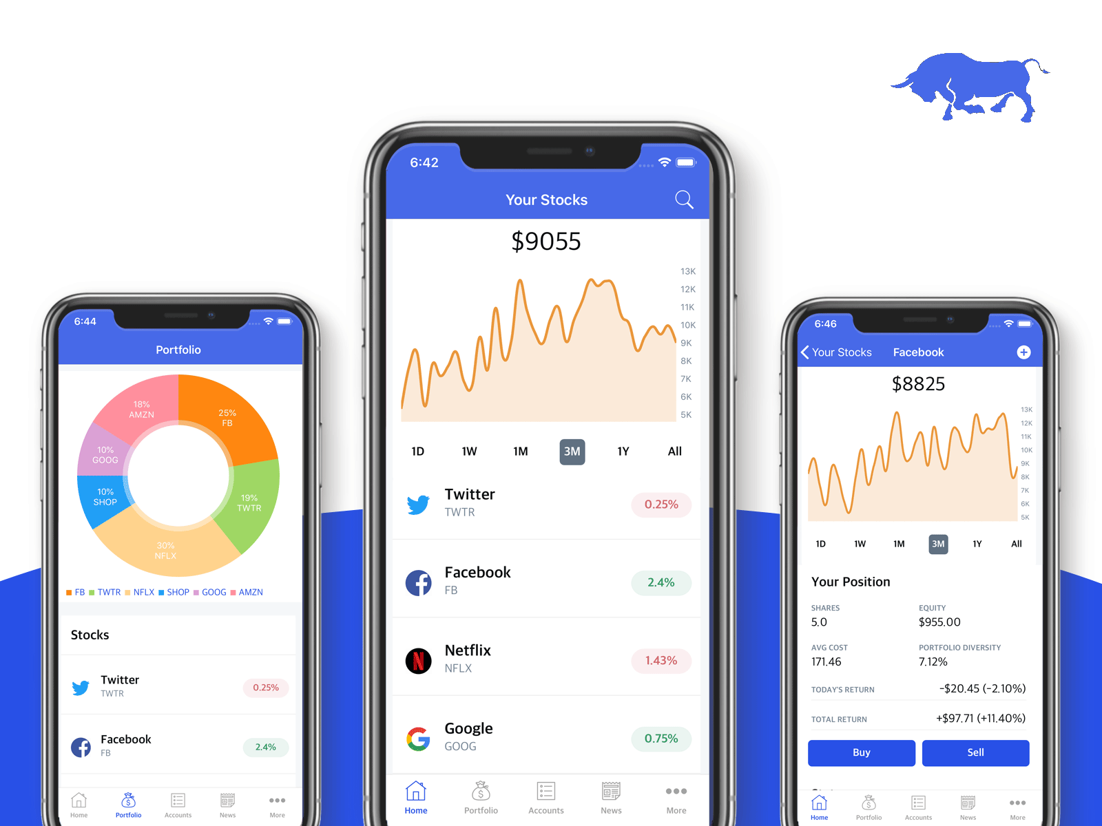 Pro application. Mobile trader приложение. Stocks приложение. Mobile trading app. Приложение для трейдинга.