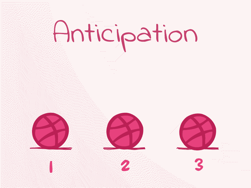 Anticipation in moho animate animation anticipation ball dribbble moho principles