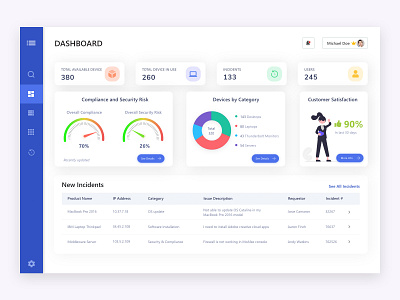 IT Device Management Dashboard