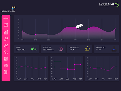 Helloboard :D analitycs analyse analysis app board dashboad data analysis download follow graph graphic icon like login menu revenue ui user user interface ux