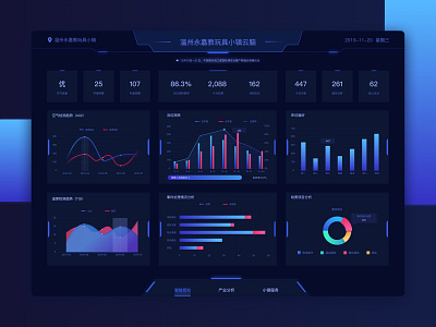 Data visualization large screen system