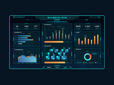 Data visualization large screen system 2.0