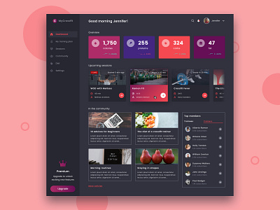 Crossfit Dashboard app cacatoes design challenge dark ui dashboard design design challenge figma ui ui challenge web app