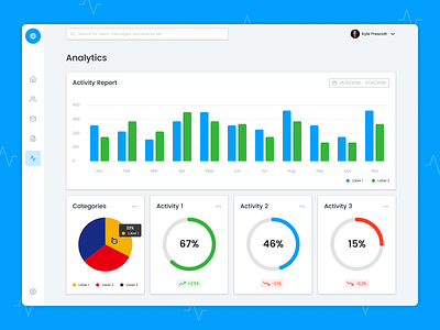 Daily UI 018 - Analytics Chart analytics analytics chart app chart charts dailyui dailyui018 design figma statistics ui web app