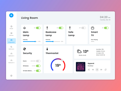 Daily UI 021 - Home Monitoring Dashboard