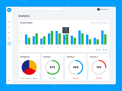 Daily UI 087 - Tooltip analytics analytics chart app chart charts dailyui dailyui87 design figma statistics tooltip ui web app