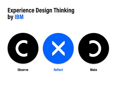 IBM Experience Design Thinking - Sticker Mule concept design dribblers graphics ibm infomation learning minmaldesign simple stickermule typography