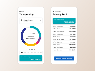 Daily UI - Spendings app bank clean concept content dailyui design finance inspiration minimal shopping ui ui design ux ux design