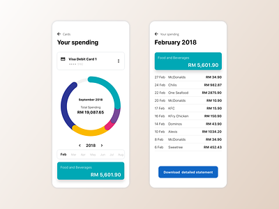 Daily UI - Spendings