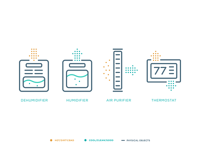 Aprilaire Product Icons design system icon icon artwork icon system iconographer iconography icons illustration ux ui vector