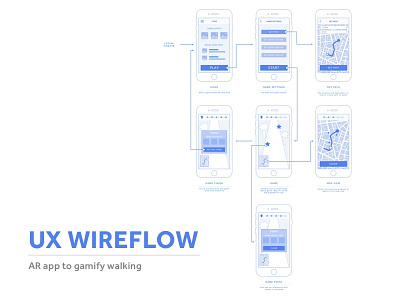 UX Wireflow app app design design flow flows game mobile process ui userflow ux wireflow wireframe wireframes