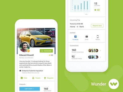 Wunder Carpool Profile Page