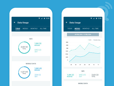 Free Wifi App Data Usage By Manish Jain On Dribbble