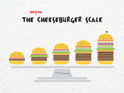 The Official Cheeseburger Scale blog color food icon illustration minimal pattern rating social texture typography ui ux