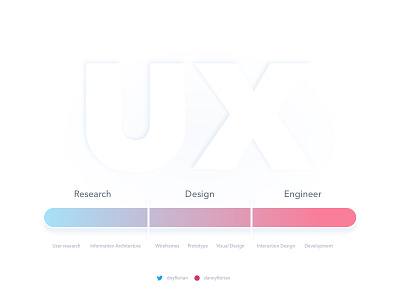 UX Spectrum/Roles