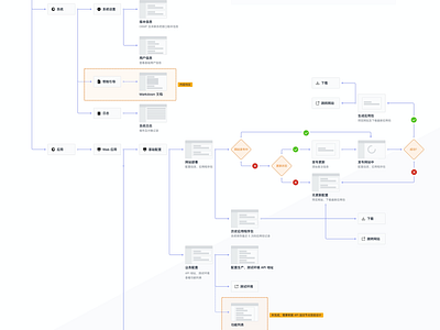 ux website flow user flow sitemap