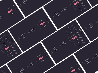 Solar Power Production Dashboard