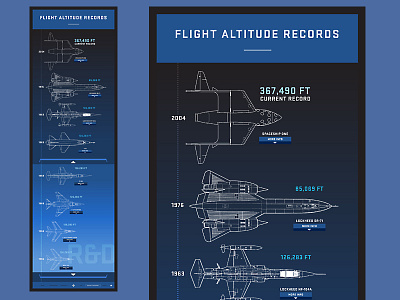 Touchscreen Experience for Flight Altitude Records