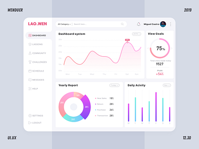 Dashboard~ app dashboard dashboard design dashboard ui design flat icon ui ux web